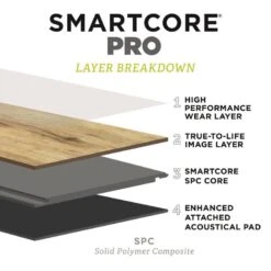 SMARTCORE Pro 7-Piece 7.08-in X 48.03-in Covington Oak Luxury Vinyl Plank Flooring -Arbor Home Sales Store 190402110251 12036058 1800x1800