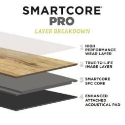 SMARTCORE Pro 7-Piece 7.08-in X 48.03-in Mocha Walnut Luxury Vinyl Plank Flooring -Arbor Home Sales Store 190402178534 11515854 1800x1800