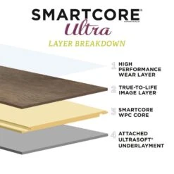 SMARTCORE Ultra 8-Piece 11.97-in X 23.62-in Lucca Stone Luxury Vinyl Plank Flooring -Arbor Home Sales Store 836217234002 12319468 1800x1800